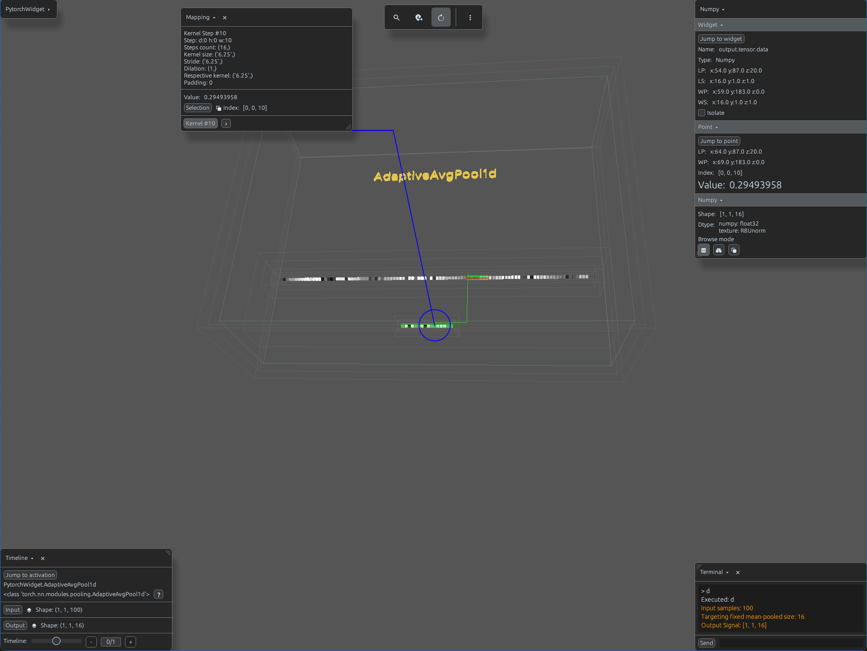 AdaptiveAvgPool1d activations