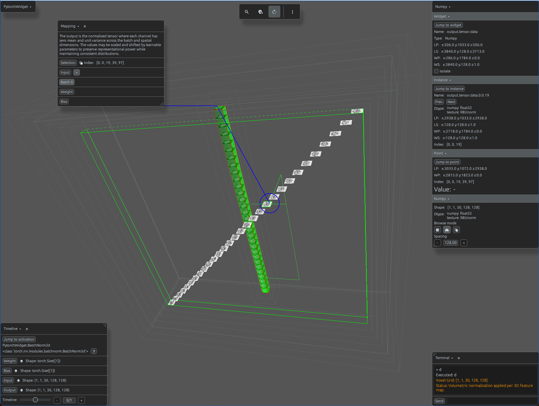 BatchNorm3d activations