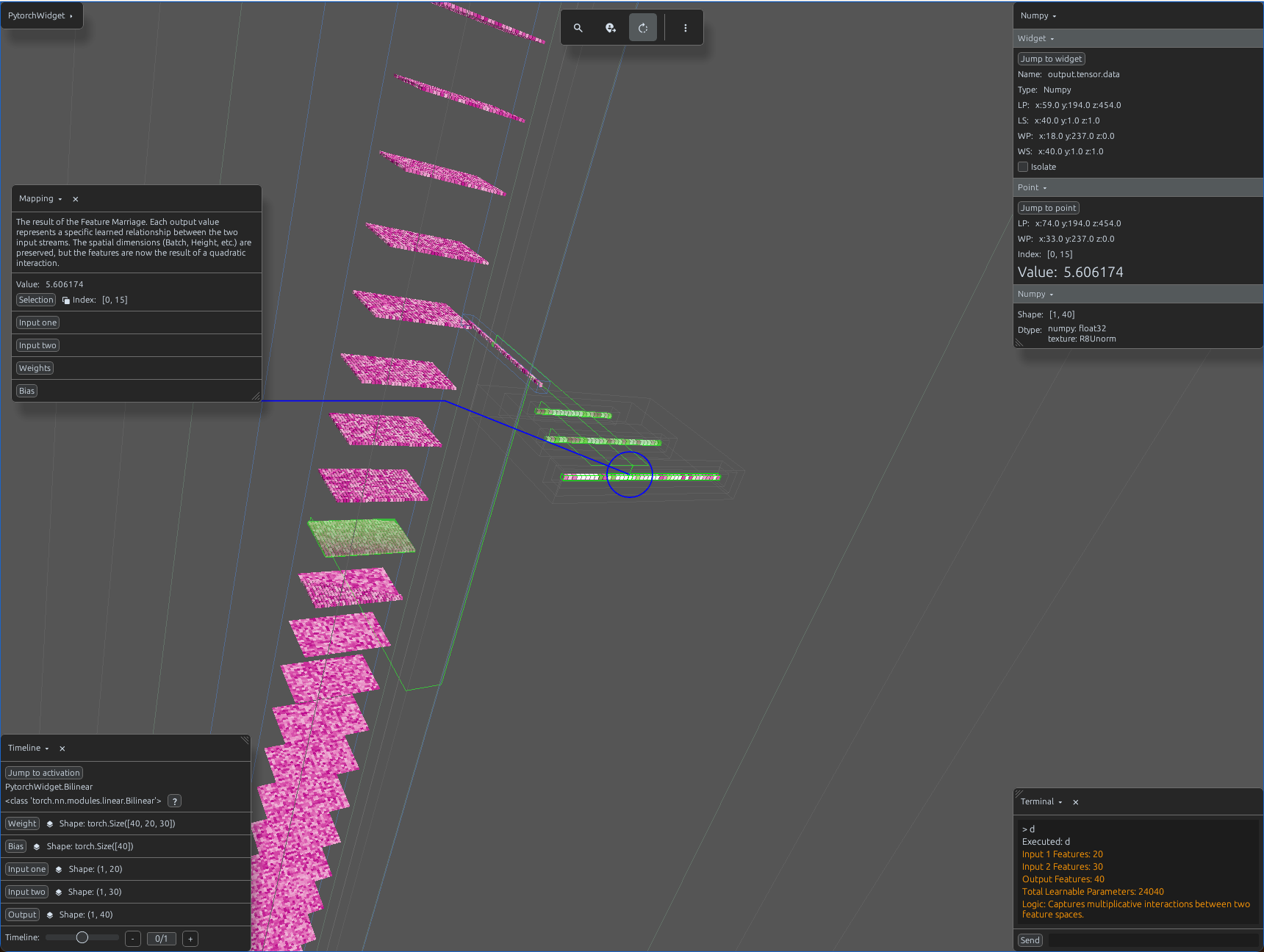 Bilinear activations