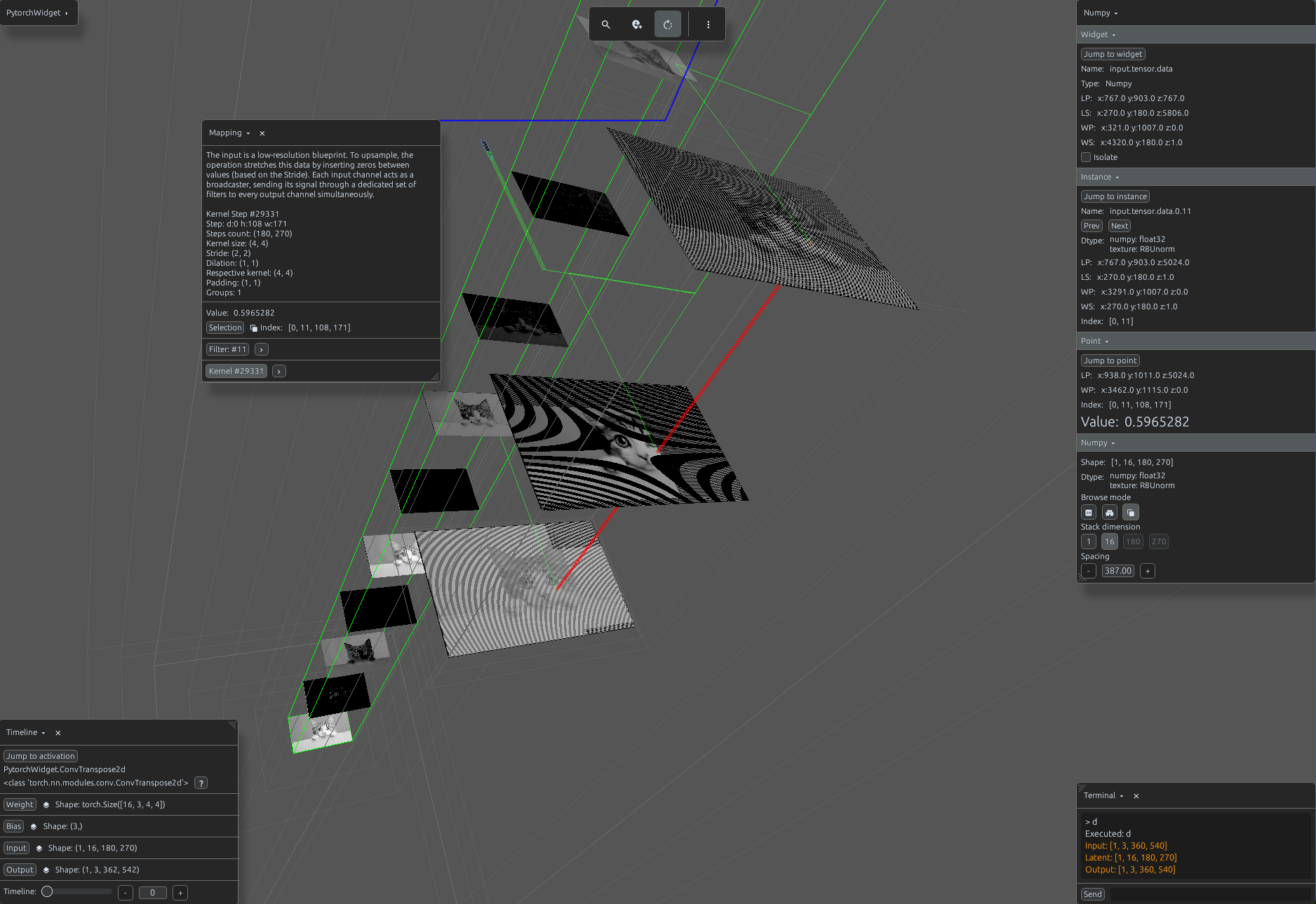 ConvTranspose2d feature maps