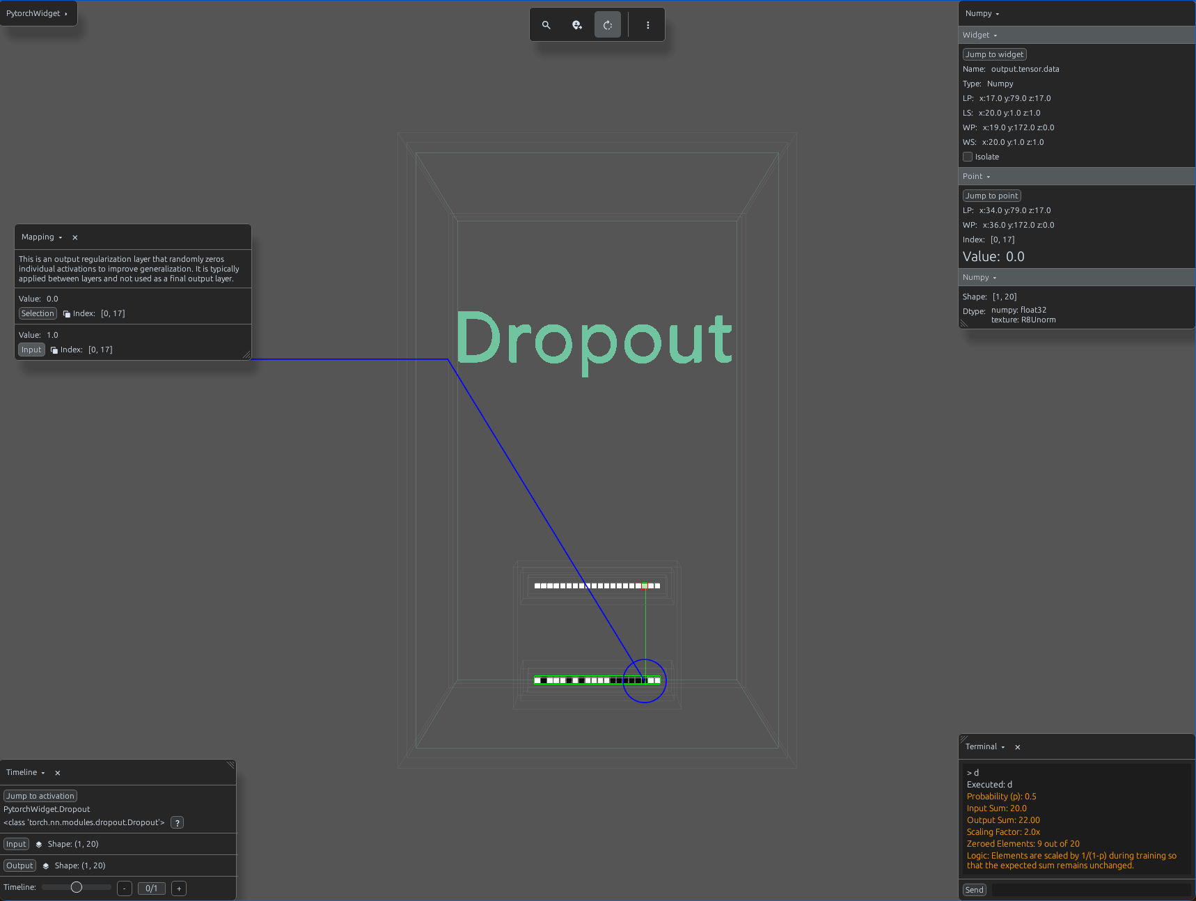 Dropout activations