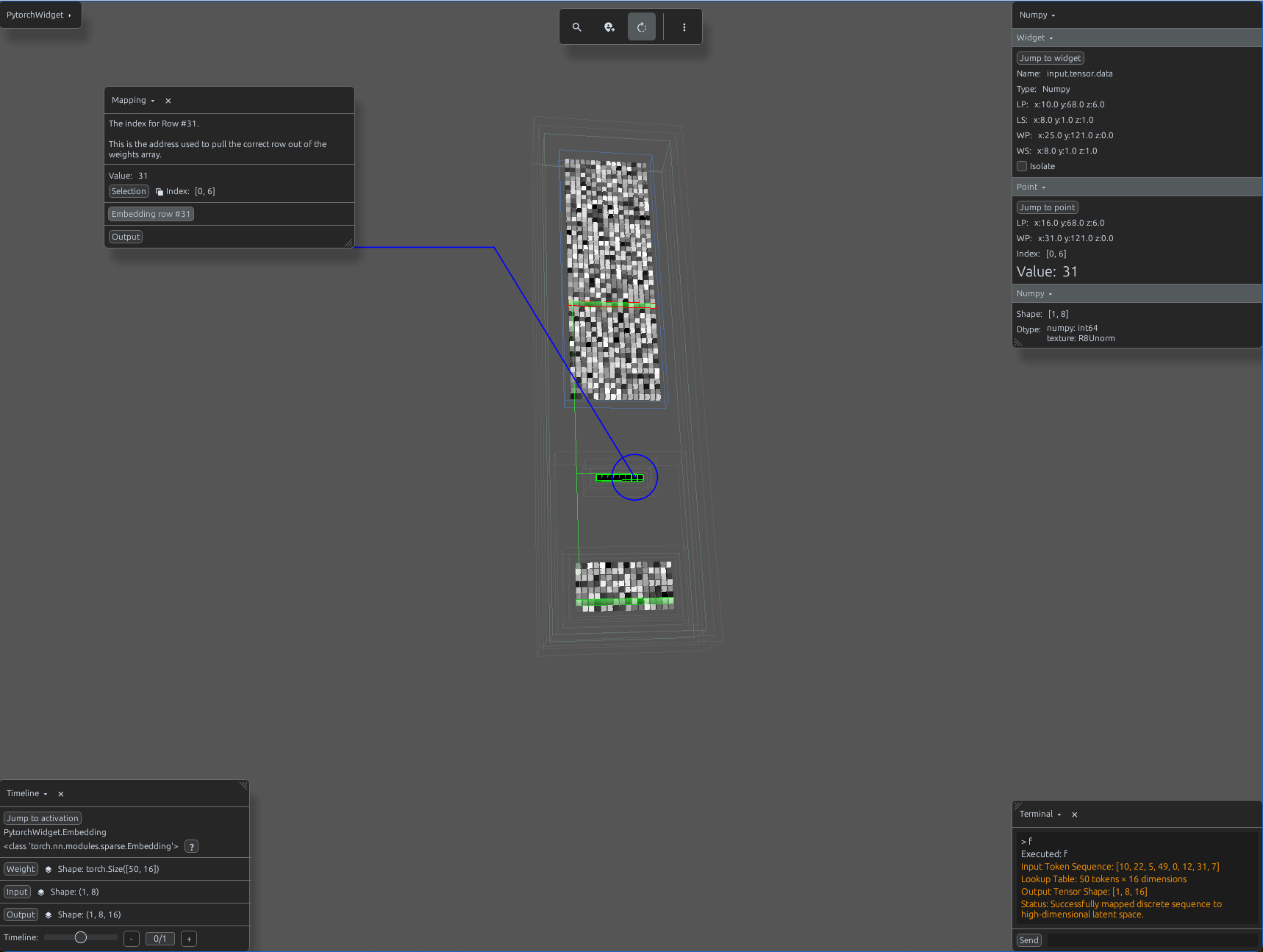 Embedding weight matrix heat map