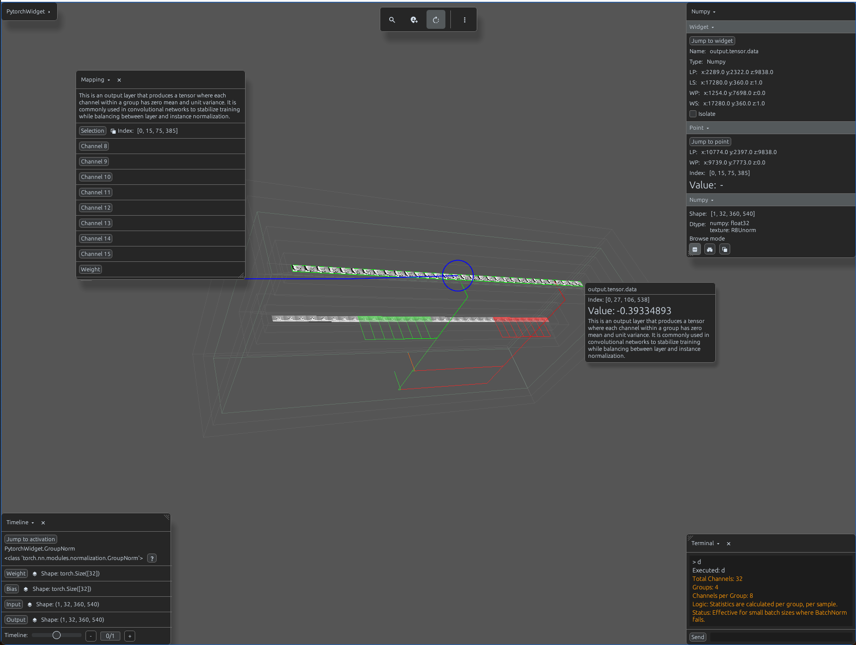 GroupNorm activations