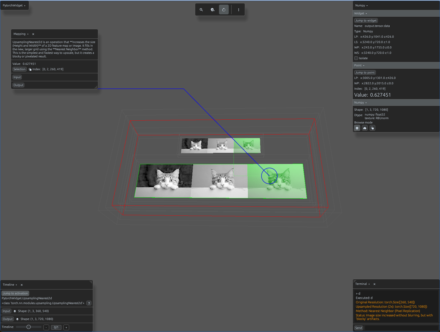 UpsamplingNearest2d activations